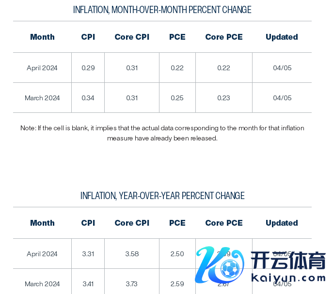 克利夫兰联储通胀模子：4月物价有望小幅放缓（开首：克利夫兰联储网站）