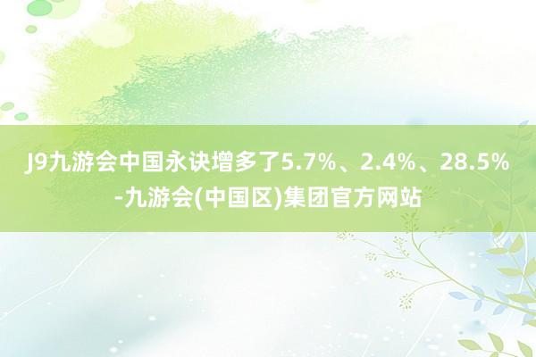 J9九游会中国永诀增多了5.7%、2.4%、28.5%-九游会(中国区)集团官方网站