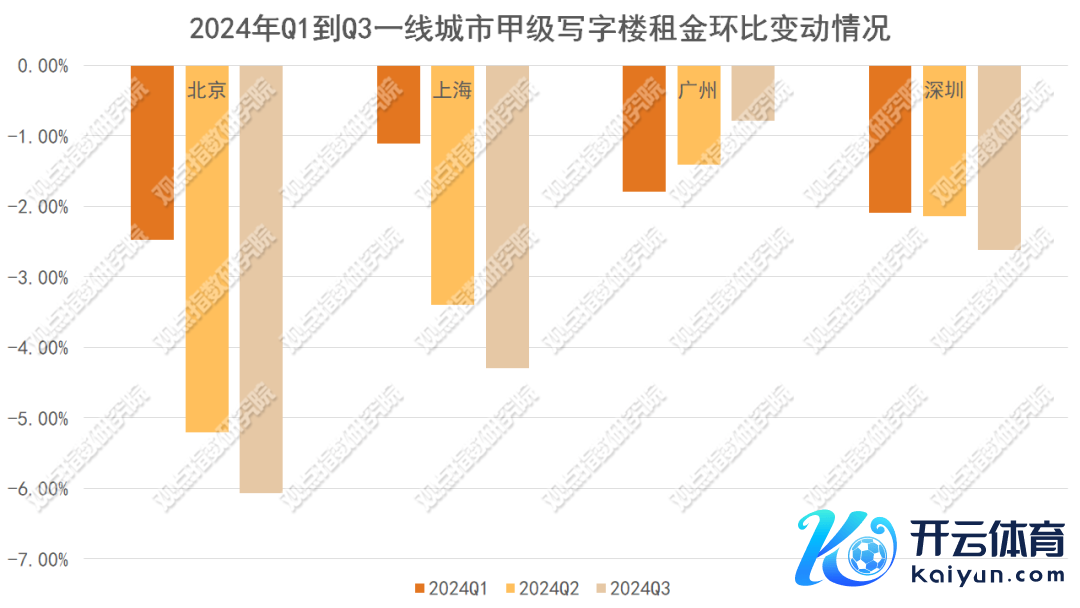 数据开头：第一太平戴维斯，不雅点指数整理