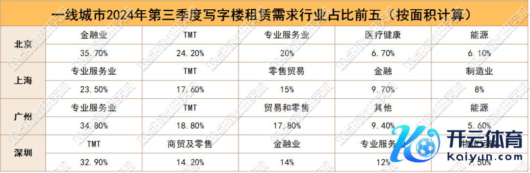 数据开头：感恩梁行，不雅点指数整理