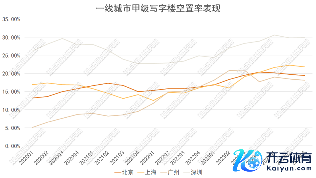 数据开头：第一太平戴维斯，不雅点指数整理