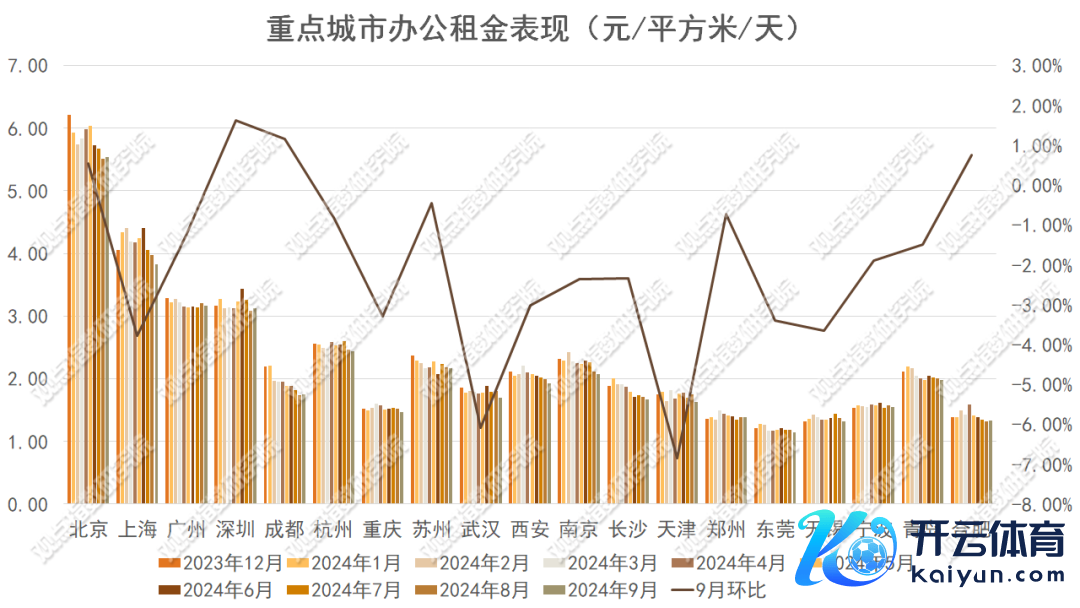 数据开头：同花顺金融，不雅点指数整理